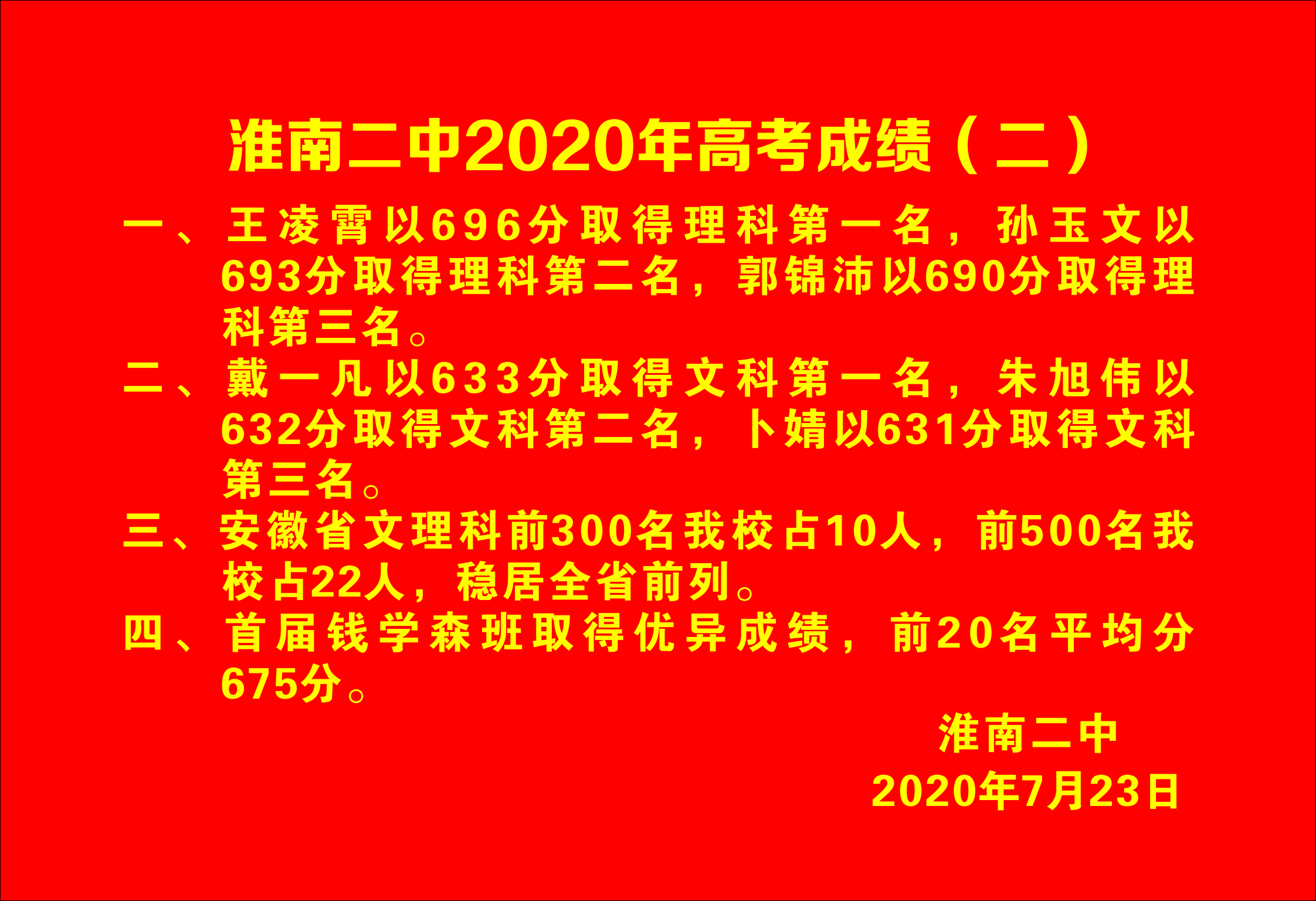 淮南二中2020年高考成绩发布