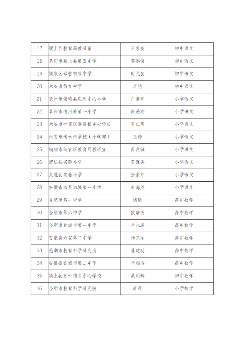 關於2020年中小學正高級教師專業技術職稱評審結果的公示含壽縣