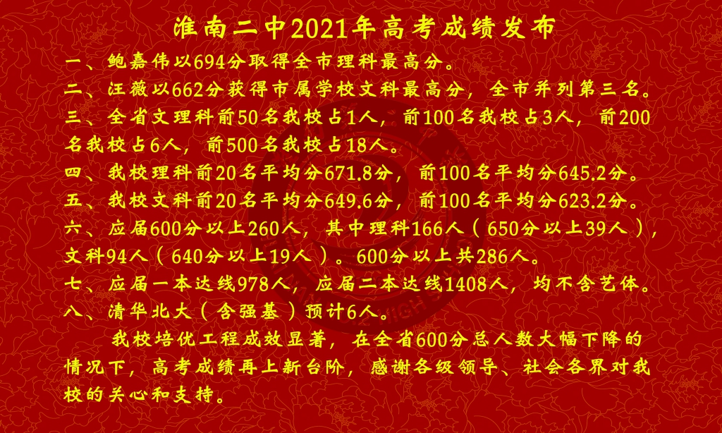 淮南二中2021年高考成绩发布