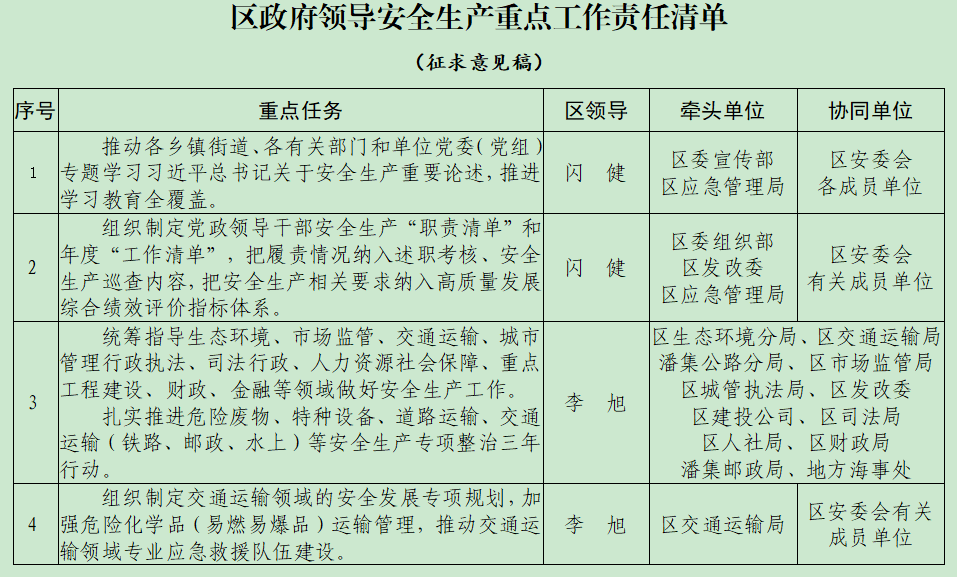 关于征求区政府领导安全生产重点工作责任清单意见的函