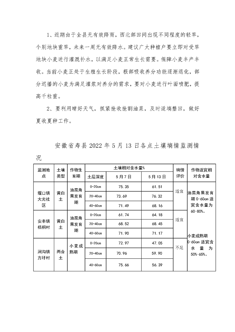 寿县土壤墒情2022年第7期