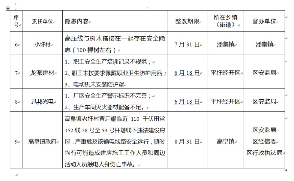 关于我区5月份安全生产事故隐患排查治理情况的通报