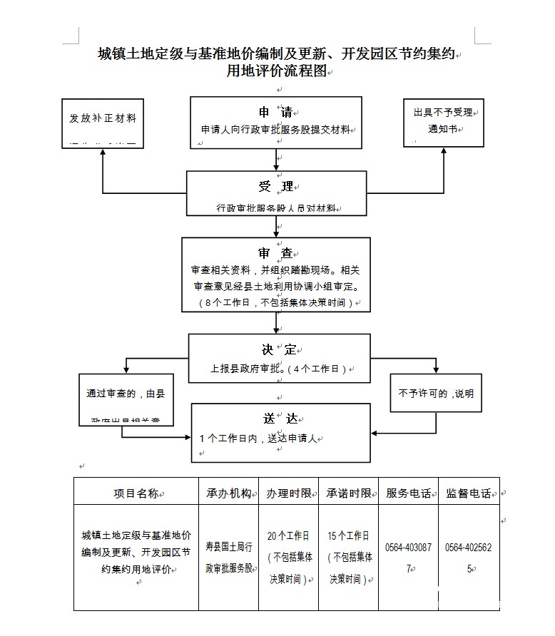 城鎮土地定級與基準地價編制及更新等流程圖