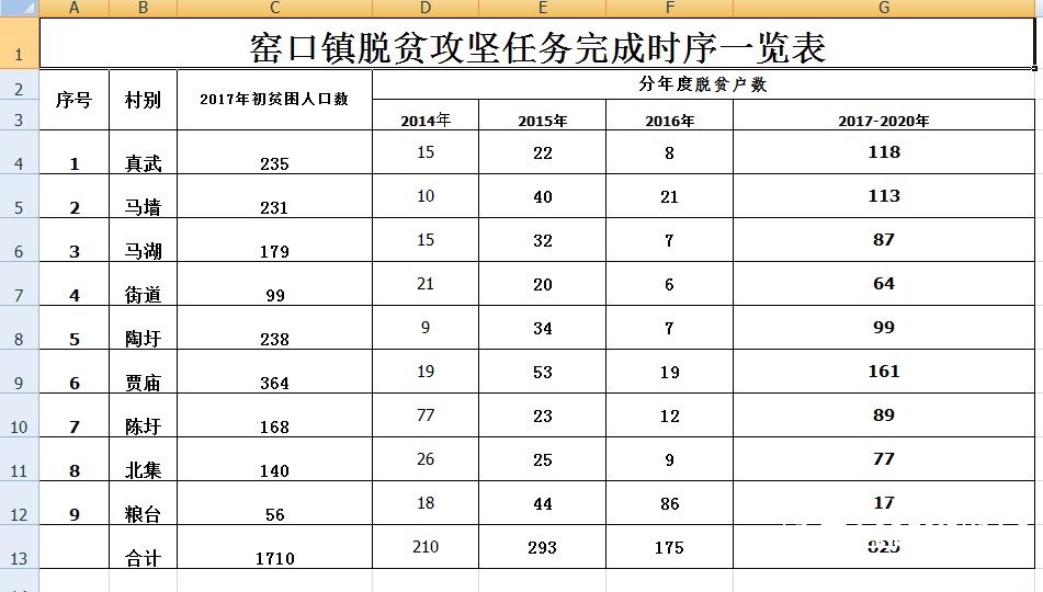 窑口镇脱贫攻坚任务完成时序一览表