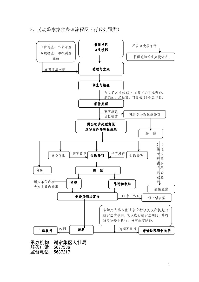 行政处罚权力流程图.jpg